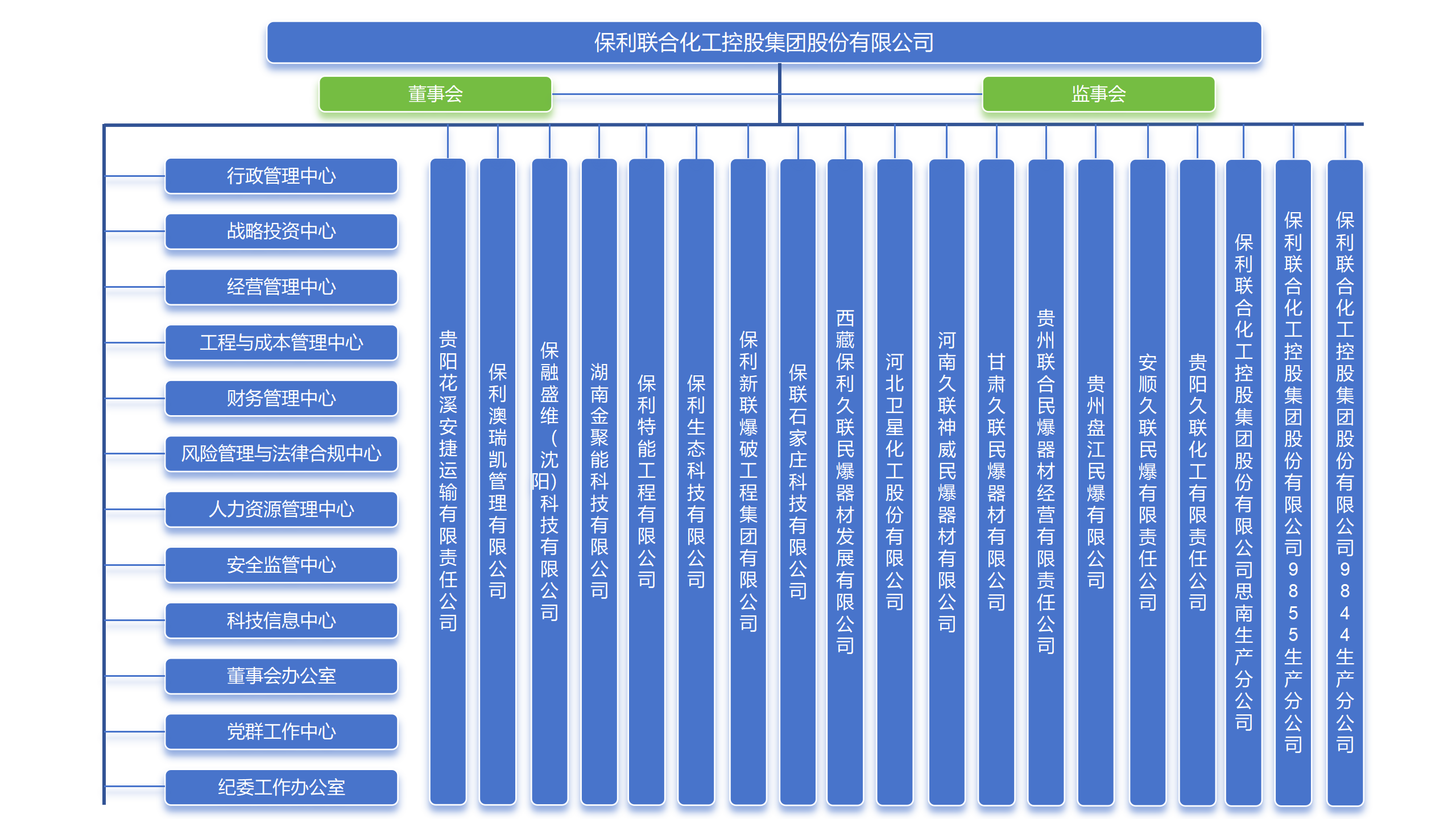 云顶集团3118(中国)官方网站
